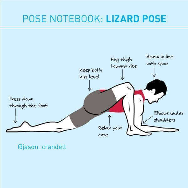 A Light Approach To Lizard Pose Yoga Infographic Jason Crandell Yoga Method